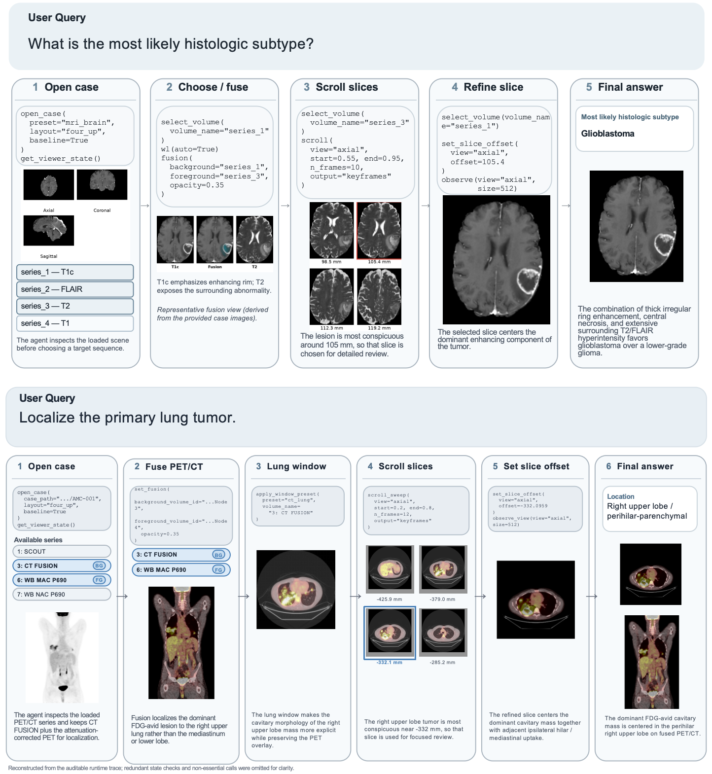 Representative auditable traces reconstructed from MedOpenClaw runtime behavior